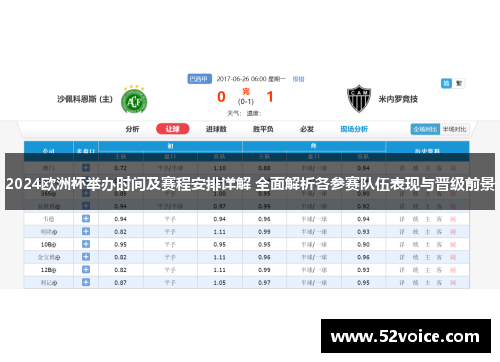 2024欧洲杯举办时间及赛程安排详解 全面解析各参赛队伍表现与晋级前景