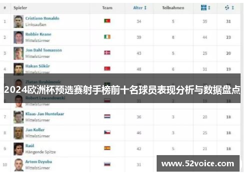 2024欧洲杯预选赛射手榜前十名球员表现分析与数据盘点