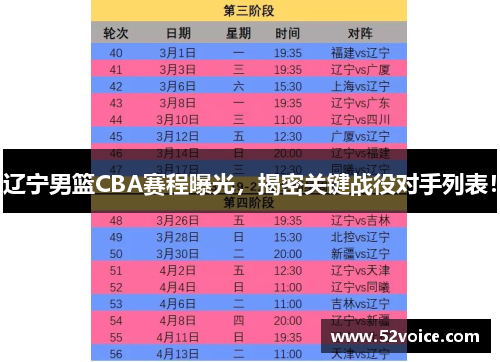 辽宁男篮CBA赛程曝光，揭密关键战役对手列表！